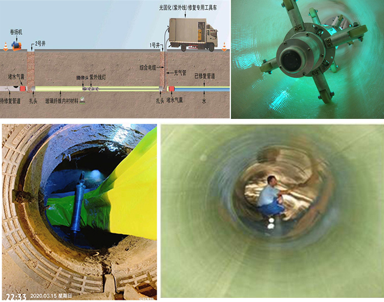 安岳UV-CIPP内衬修复