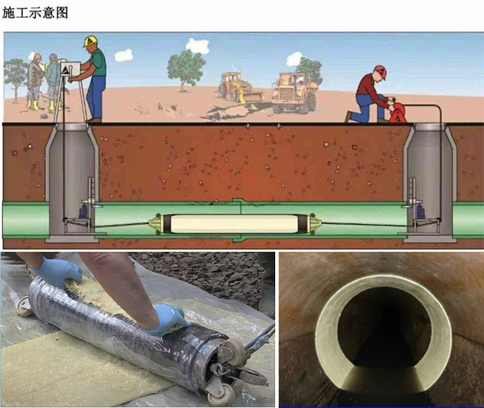 安岳管道局部点状修复